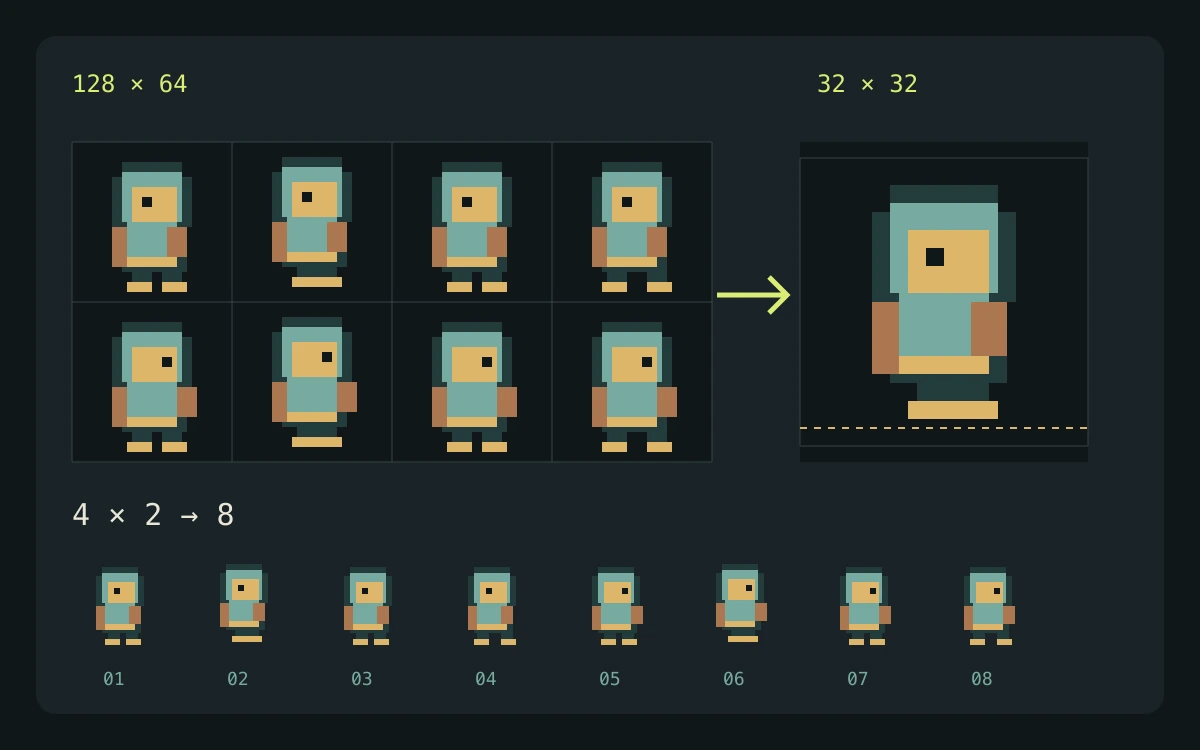 أدوات Unity للـ Pixel Art | PixelBox