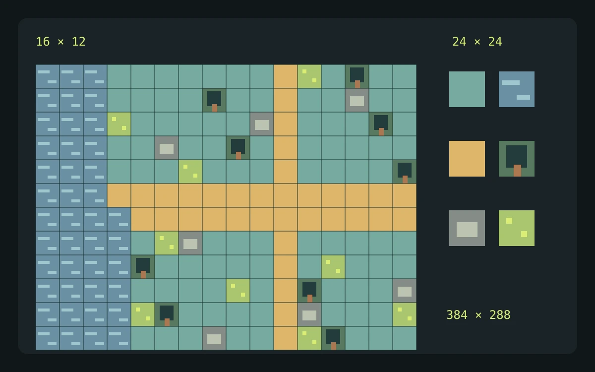 Creador de mapas RPG | PixelBox