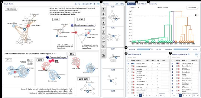 Dynamic Graph Comics 7