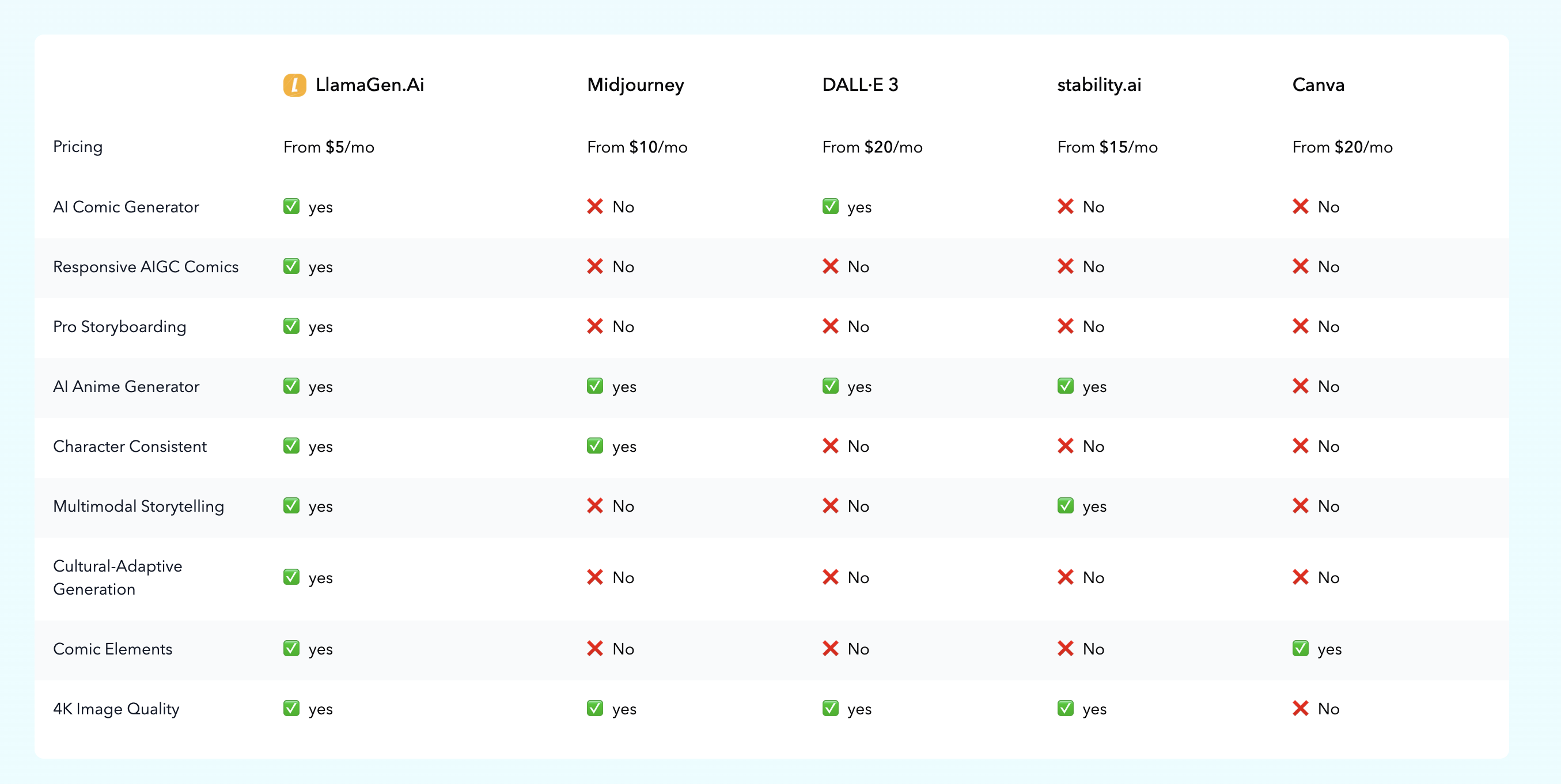 https://cdn.llamagen.ai/web_public/releases/Competitor_Comparison_and_Homepage_Revamp_76.png